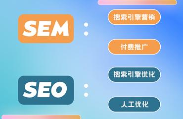 SEO+SEM双剑合璧，打造无敌网络营销组合